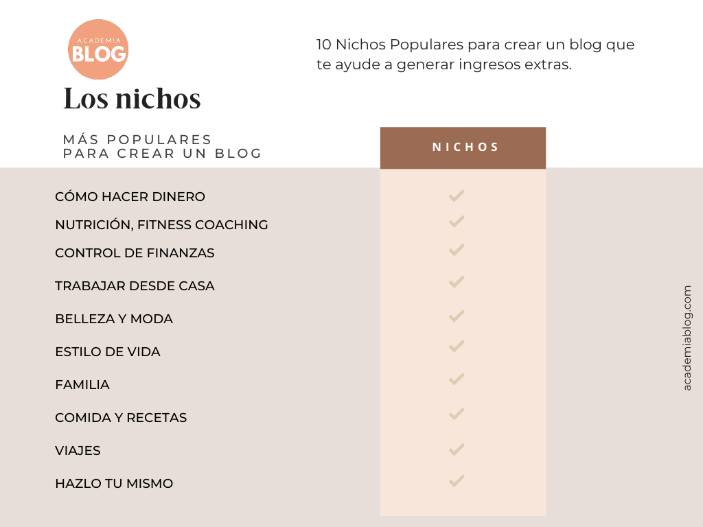 Blogs populares (2) nichos de mercado populares para crear un blog