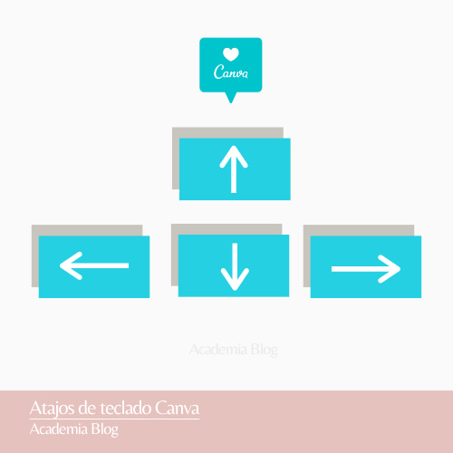 Atajos de teclado en Canva (10)