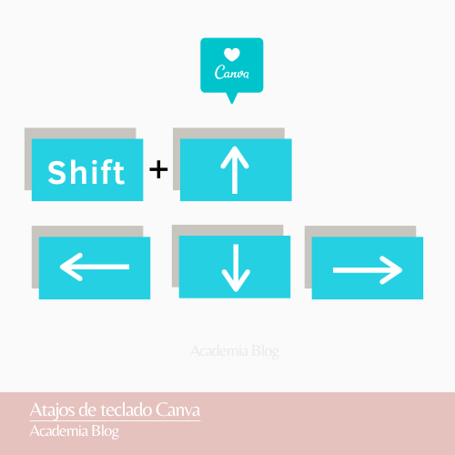 Atajos de teclado en Canva (11)