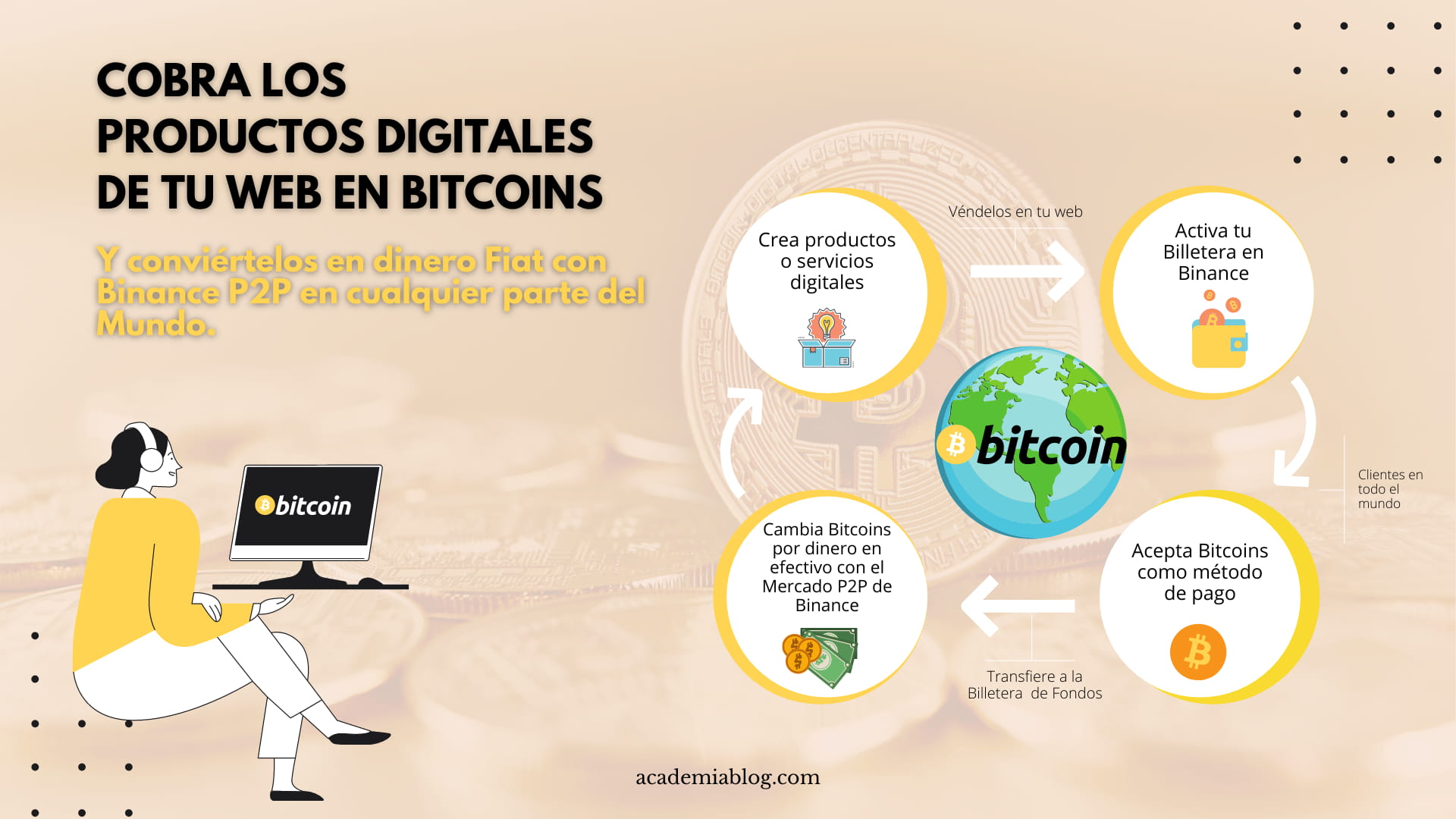 ganar bitcoins con blog binance ganar bitcoins con blog