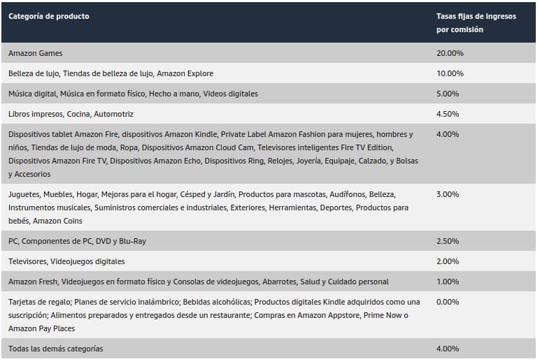 comisiones amazon afiliados