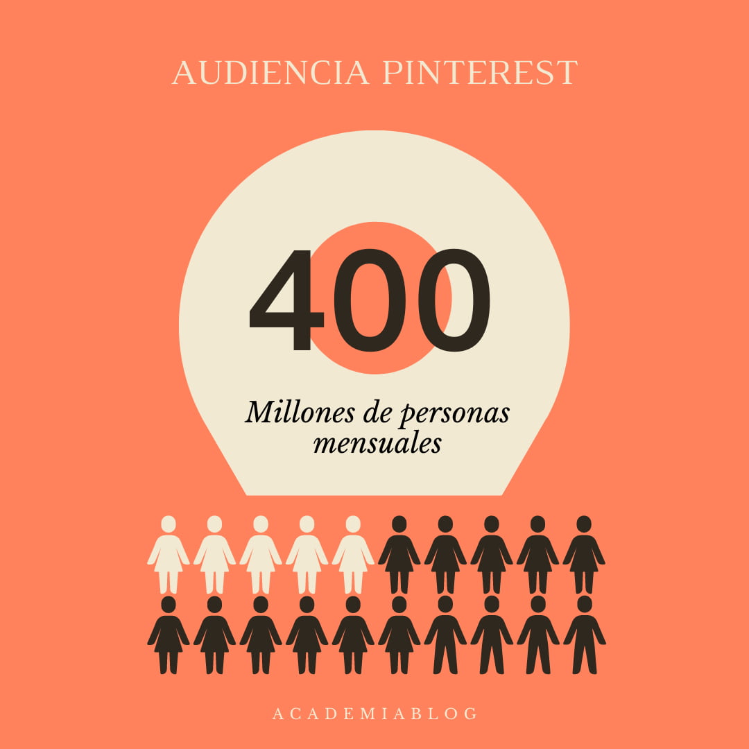 estadisticas marketing audiencia Pinterest mensual