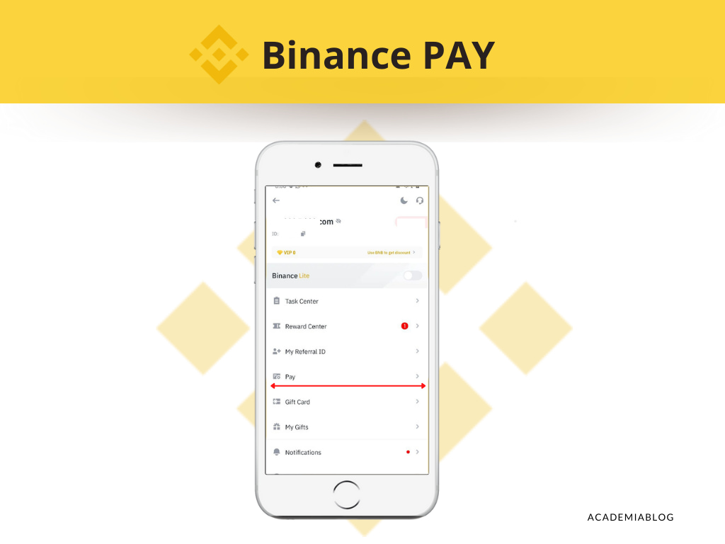 Cómo Recibir Y Pagar Criptomonedas Con Binance Pay - Academia Blog ...