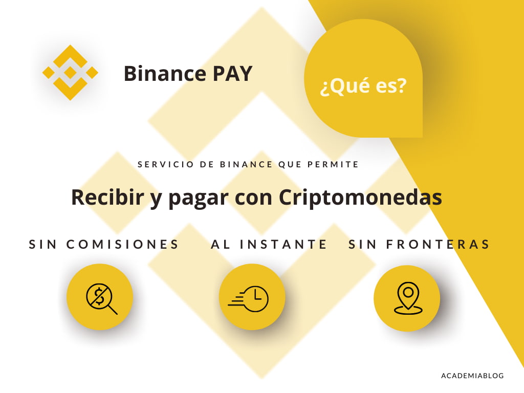 Cómo Recibir Y Pagar Criptomonedas Con Binance Pay - Academia Blog ...